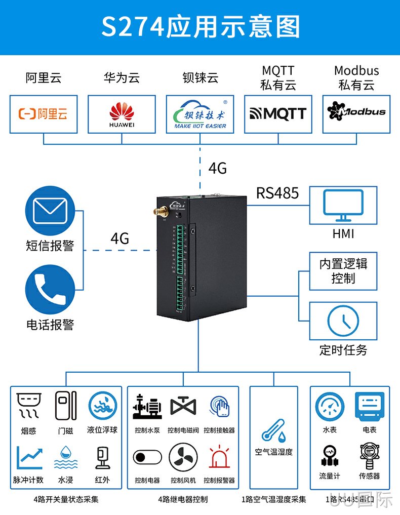 远程终端单元（RTU）