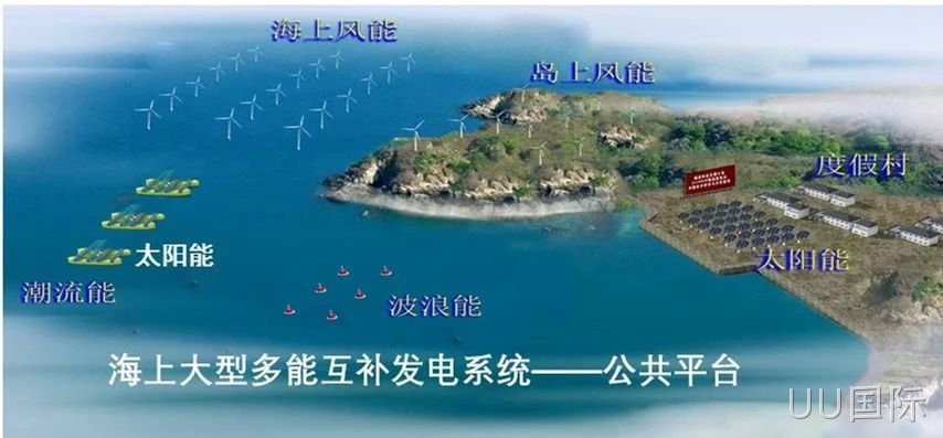 潮汐和海洋能