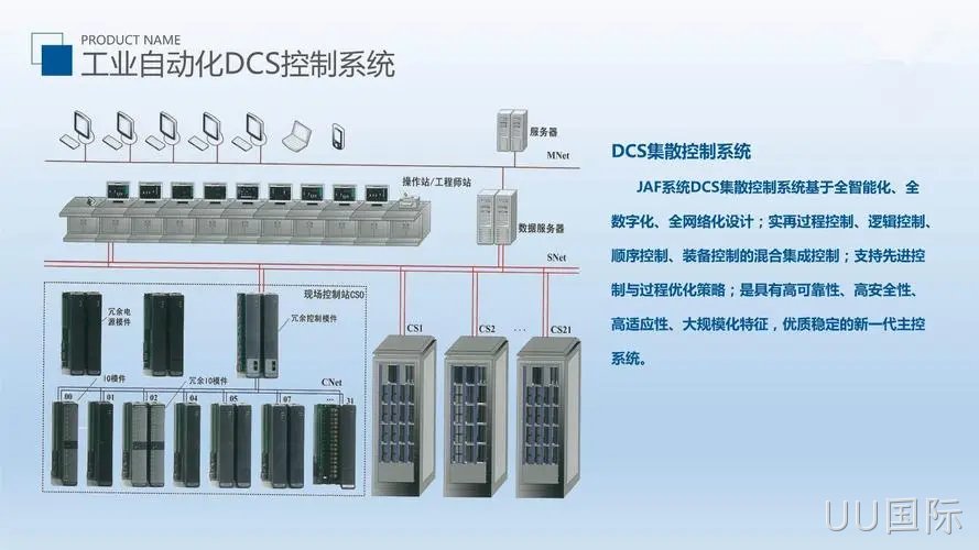 分布式控制系统（DCS）